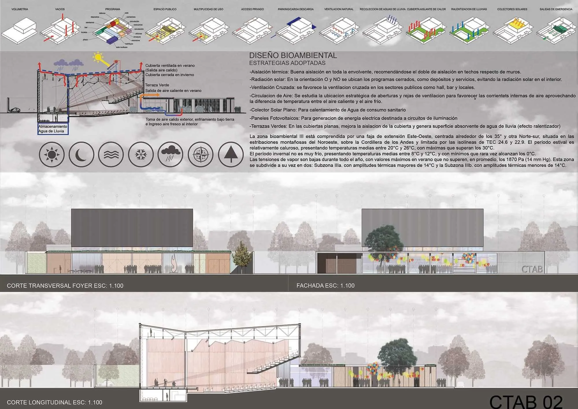 Corte del proyecto - Complejo Teatral Berazategui, Buenos Aires, Argentina.